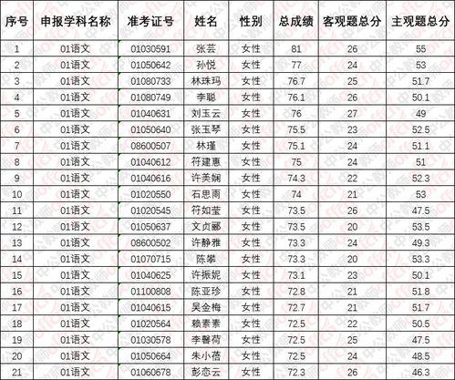爆料九人成员名单表最新,揭秘神秘团队背后的故事 第3张 爆料九人成员名单表最新,揭秘神秘团队背后的故事 第3张